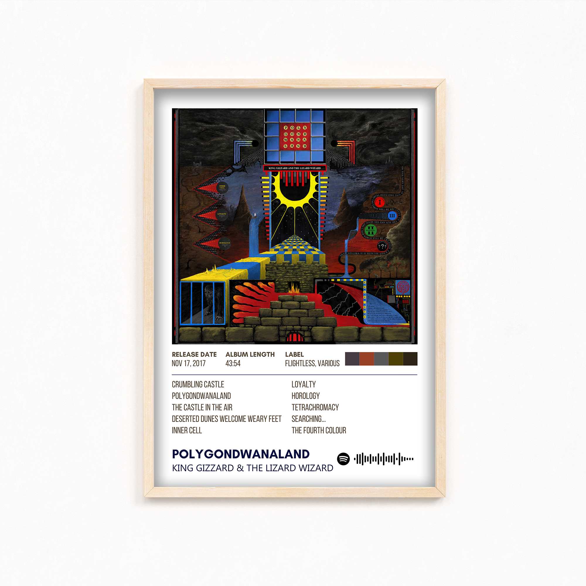 Polygondwanaland by King Gizzard & the Lizard Wizard Album Poster