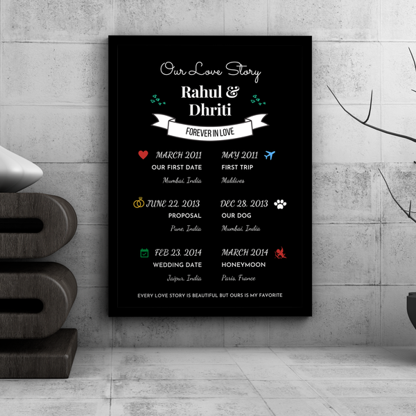 Custom - Our Love Story Wall Art - The Mortal Soul