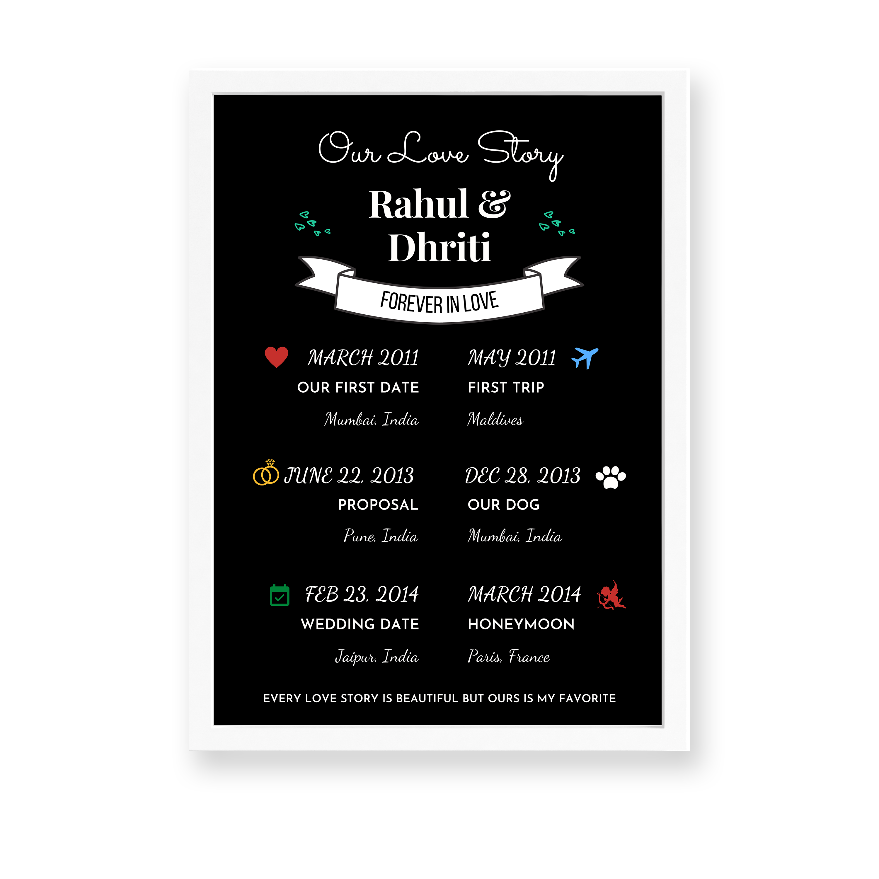 Custom - Our Love Story Wall Art - The Mortal Soul