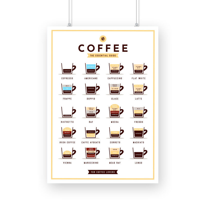 Coffee Guide Poster - The Mortal Soul