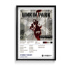 Hybrid Theory by Linkin Park Album Poster