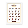 Coffee Guide Poster - The Mortal Soul