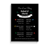 Custom - Our Love Story Wall Art - The Mortal Soul